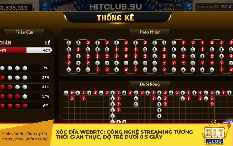 Xóc Đĩa WebRTC: Công nghệ streaming tương thời gian thực, độ trễ dưới 0.5 giây